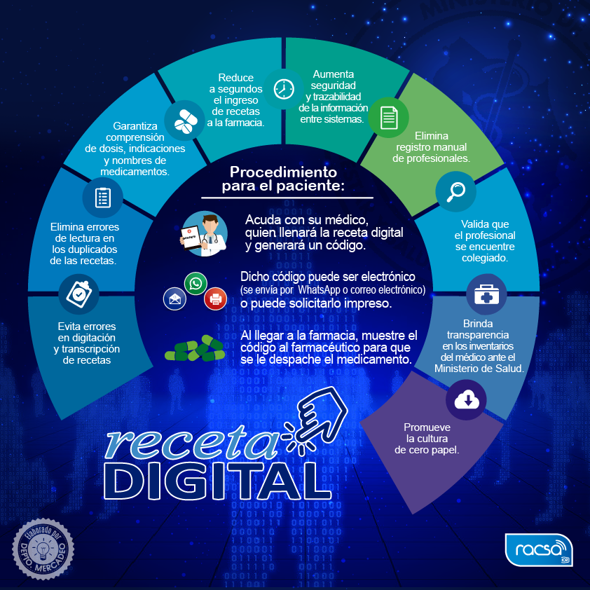 dm infografia salud oficializa activa receta digital 2017