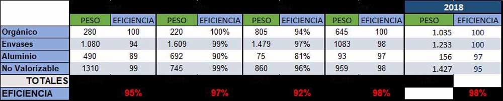 img eco romeria 02