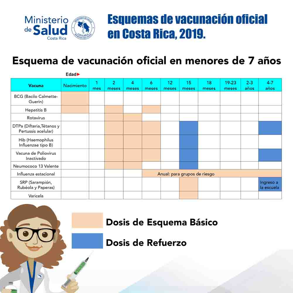 img esquema vacunas 01