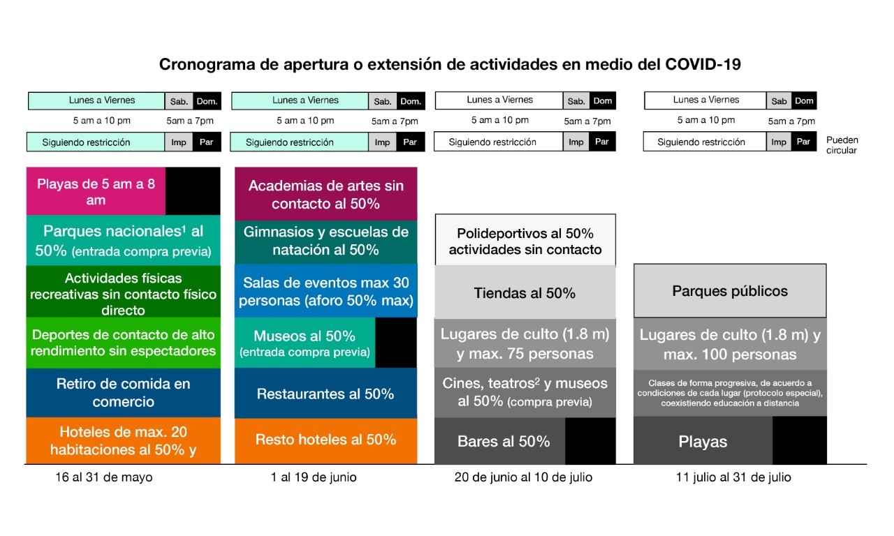 A partir del 1° de junio Costa Rica inicia su fase 3 de medidas sanitarias 