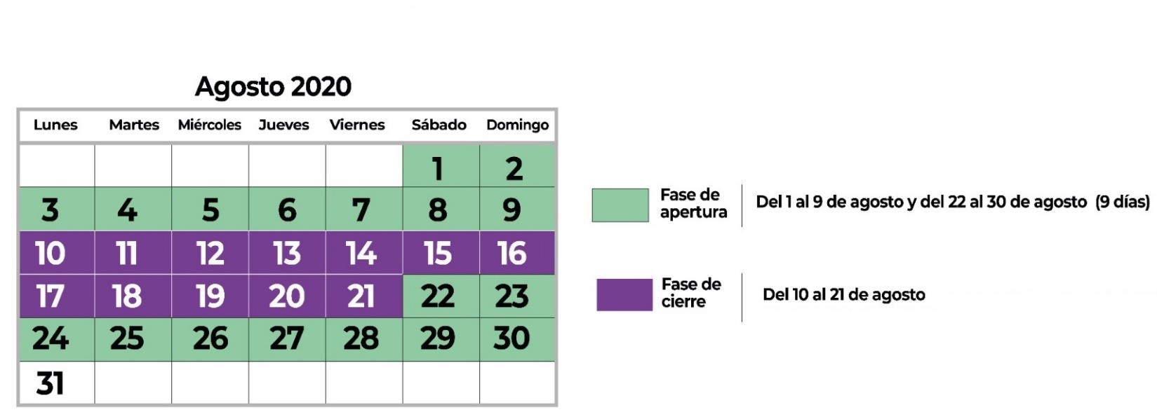 Gobierno presenta plan de medidas  para todo el mes de agosto