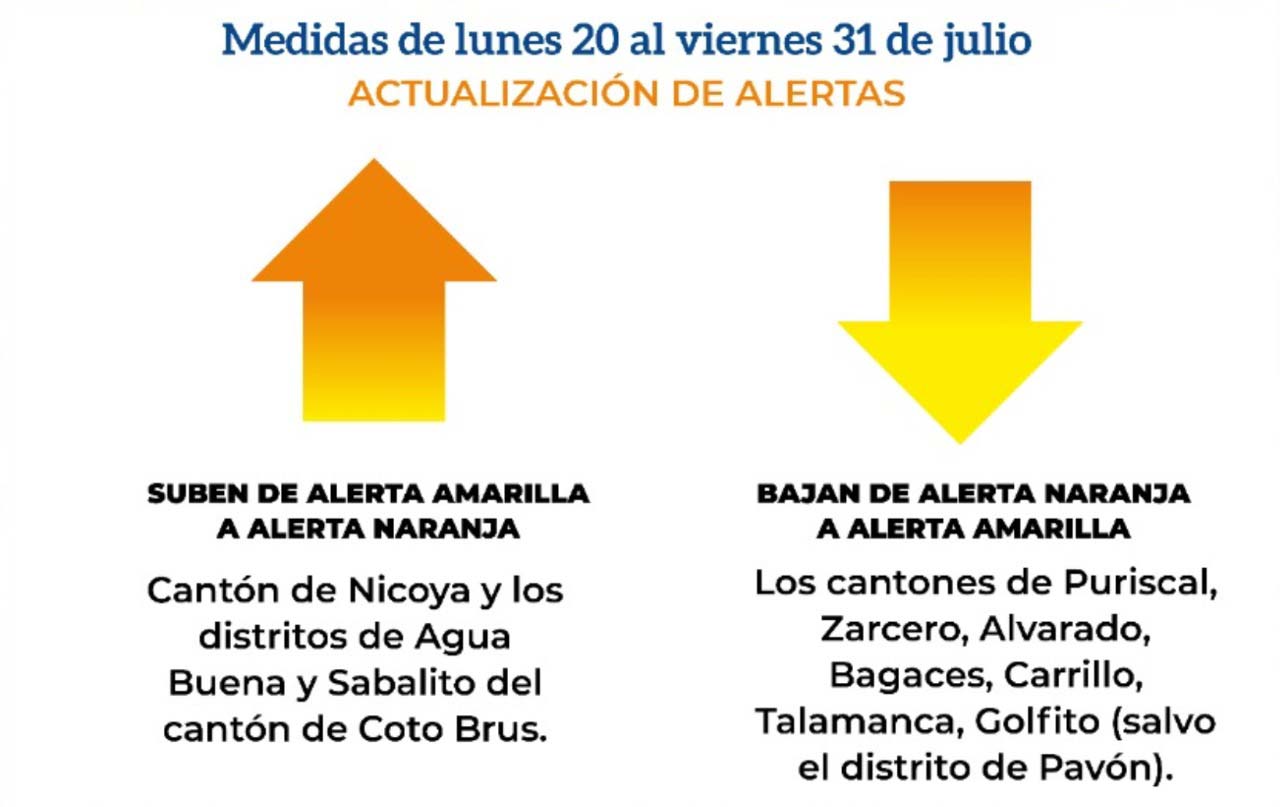 Gobierno anuncia nuevas medidas para contener eficazmente el COVID-19