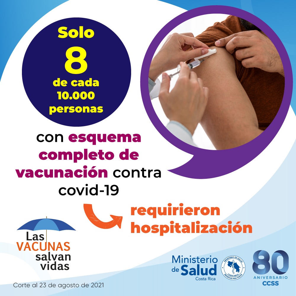 Solo 8 de cada 10.000 personas con esquema de vacunación completo contra covid-19 requirieron hospitalización