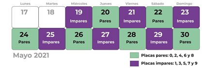 Gobierno impulsa 5 áreas de acciones para fortalecer la atención de la pandemia