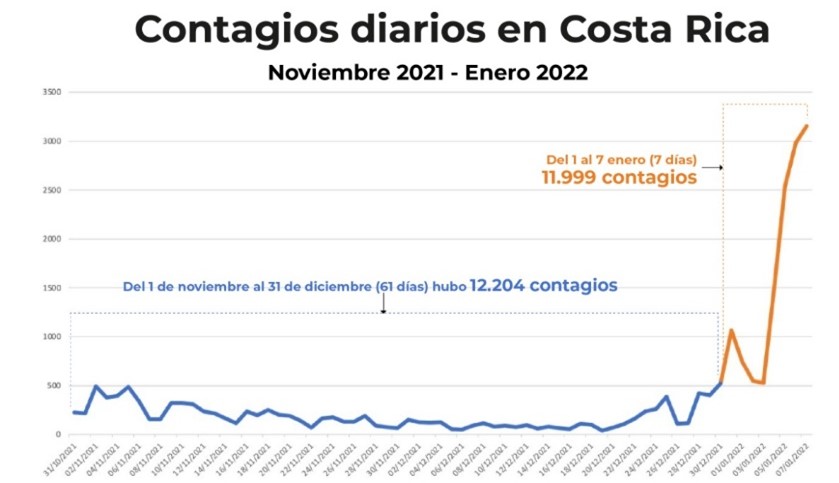 Autoridades anuncian cambio en restricción vehicular sanitaria y suspensión de eventos masivos con presencia de público 