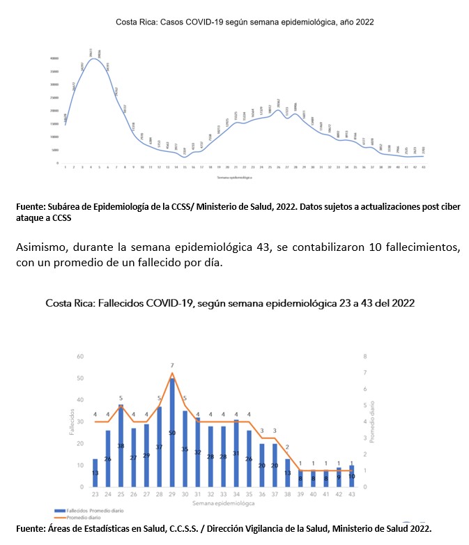 grafico01 Casos por COVID-19 y fallecimientos presentan un leve aumento para la semana epidemiológica 43