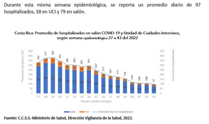grafico02 Casos por COVID-19 y fallecimientos presentan un leve aumento para la semana epidemiológica 43