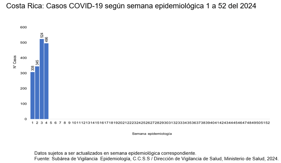 Casos COVID19