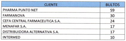 ALERTA SANITARIA SUSTRACCIÓN DE MEDICAMENTOS Y POSIBLE PRESENCIA EN EL MERCADO