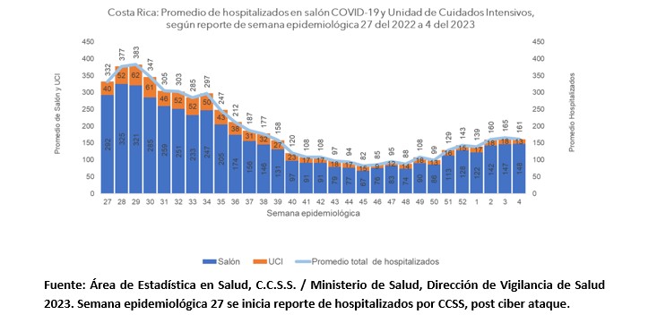 img casos cvd semana 4 03