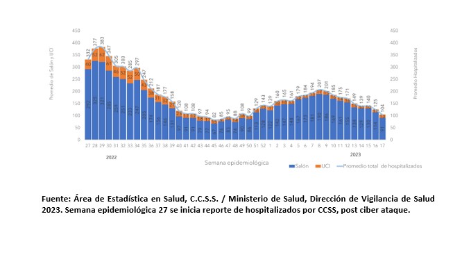 Semana epidemiológica 17 registra la menor cantidad de casos por COVID-19 del último año