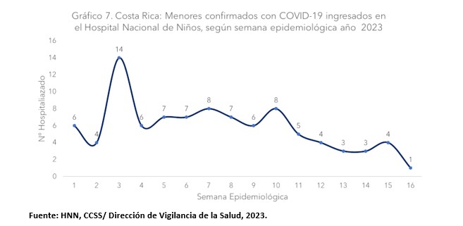 Semana epidemiológica 17 registra la menor cantidad de casos por COVID-19 del último año