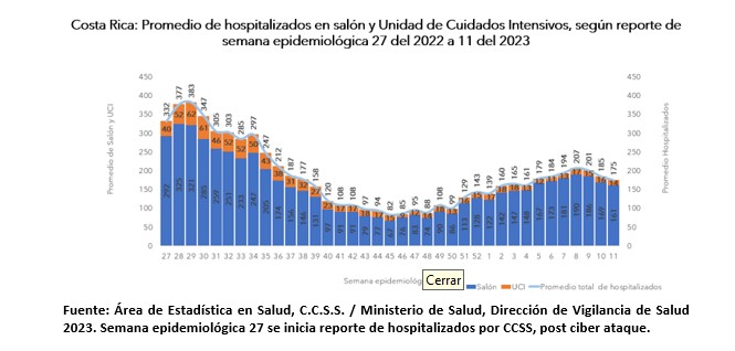 Casos, hospitalizaciones y fallecimientos por COVID-19 continúan a la baja durante semana epidemiológica 11