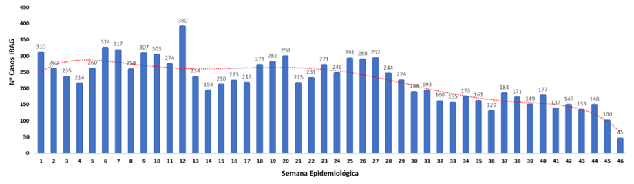 Ministerio de Salud levanta alerta sanitaria por infecciones respiratorias agudas en población infantil