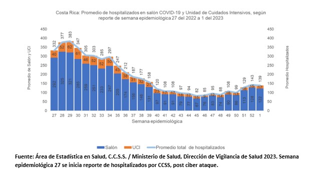 Primera semana epidemiológica del 2023 arranca con aumento en casos por COVID-19