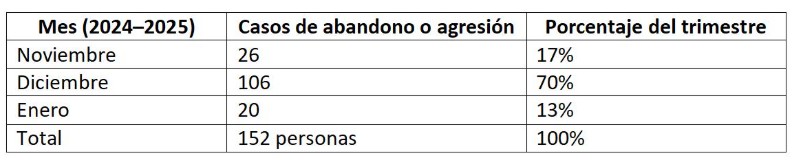Diciembre es tiempo de estar presentes No abandonemos a las personas adultas mayores