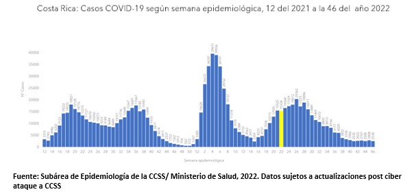 img reporte cvd 02