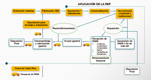 Cintillo Footer